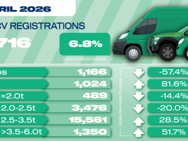 UK Van Market Grows Again as Buyer Demand Shifts